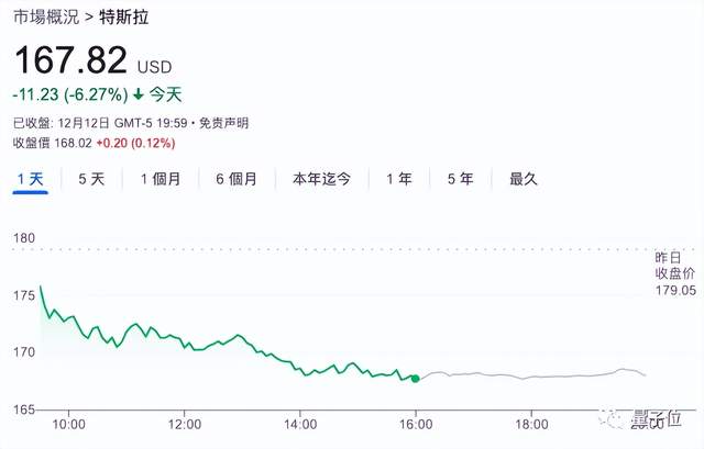 马斯克失去世界首富头衔/ 清华孙茂松当选ACL Fellow/ VR头显可隔空接吻…今日更多新鲜事在此