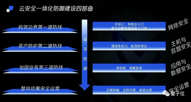 原来《羊了个羊》也求助了云，拦截bot自动化攻击达5000万次 | CCF C³