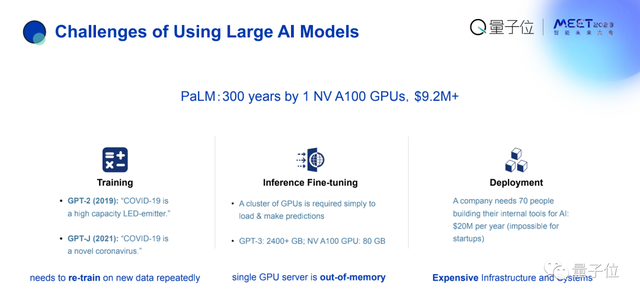 潞晨科技尤洋：中小企业同样追求大模型，但最先进AI训练成本还是太高 | MEET 2023