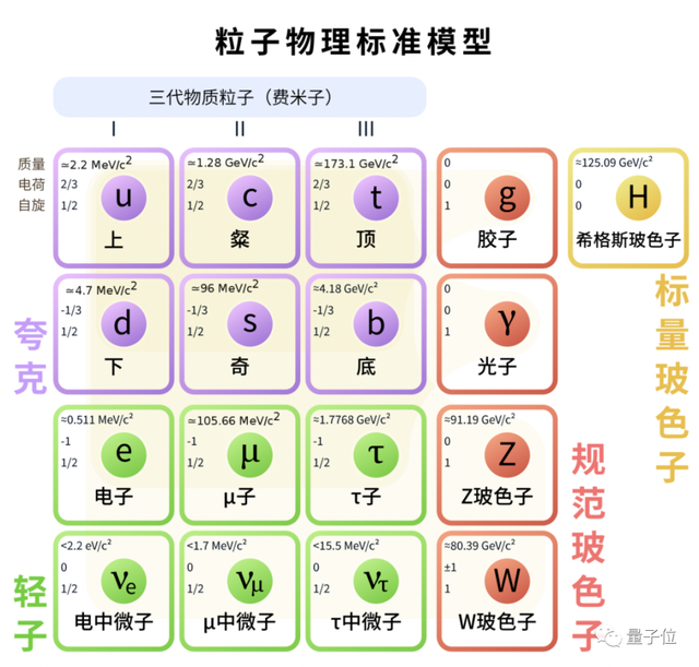 挑战粒子物理标准模型的μ子，被最新实验结果摁回去了