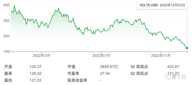 2000亿美元蒸发无踪，马斯克陷入危机时刻