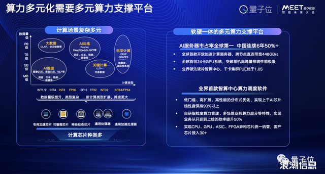 浪潮信息刘军：智算力就是创新力 | MEET2023