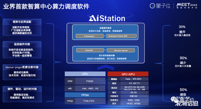 浪潮信息刘军：智算力就是创新力 | MEET2023