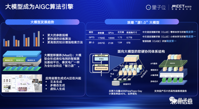 浪潮信息刘军：智算力就是创新力 | MEET2023