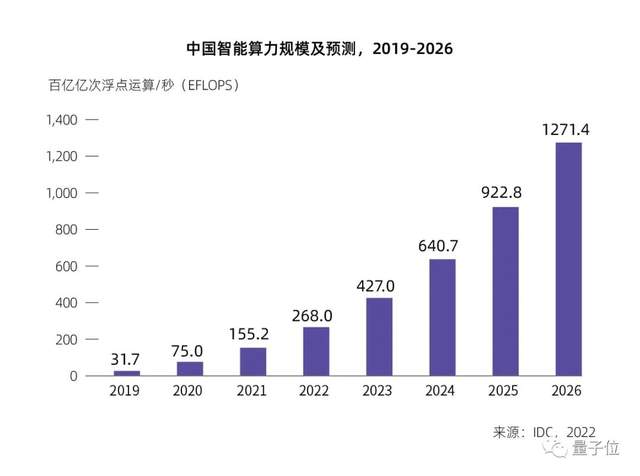 中国AI城市TOP10洗牌加剧：天津首进前10，广州时隔4年重回一梯队