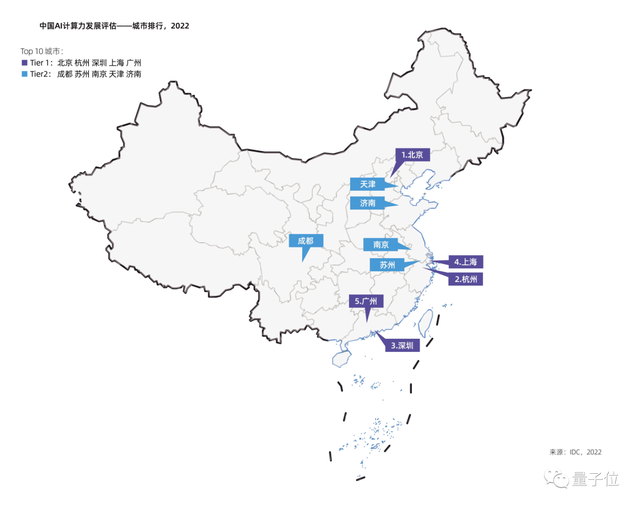 中国AI城市TOP10洗牌加剧：天津首进前10，广州时隔4年重回一梯队