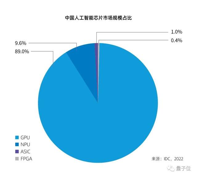 中国AI城市TOP10洗牌加剧：天津首进前10，广州时隔4年重回一梯队