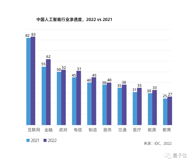 中国AI城市TOP10洗牌加剧：天津首进前10，广州时隔4年重回一梯队