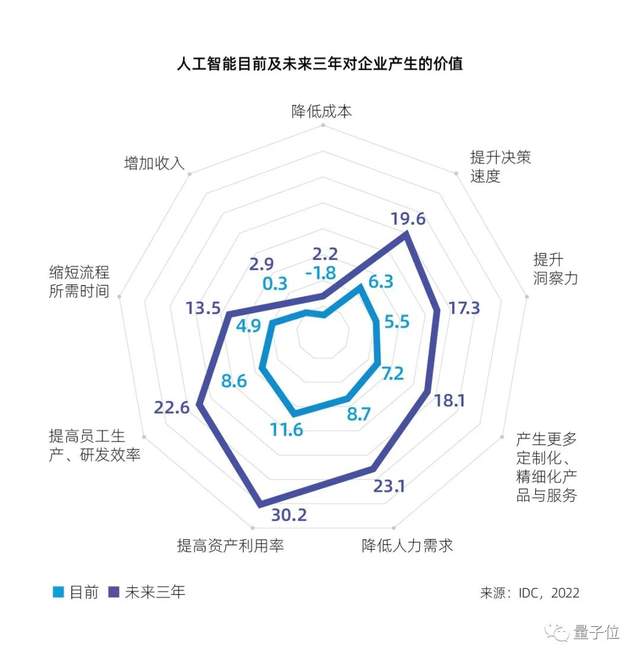 中国AI城市TOP10洗牌加剧：天津首进前10，广州时隔4年重回一梯队