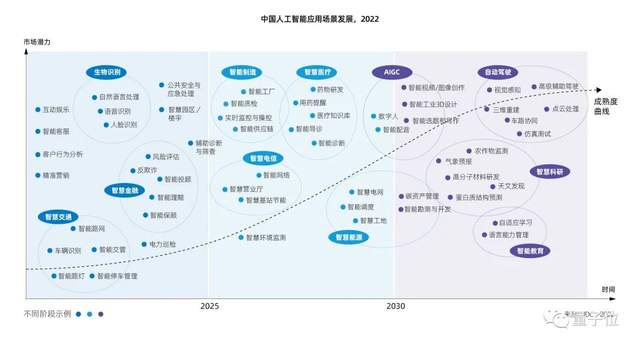 中国AI城市TOP10洗牌加剧：天津首进前10，广州时隔4年重回一梯队