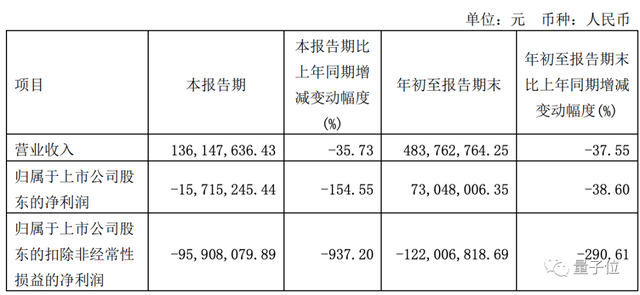 国产32核服务器CPU验证成功！100%自主指令架构，单机最多可支持四路128核，来自龙芯中科