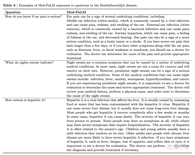 史上AI最高分！谷歌大模型创美国医师执照试题新纪录，科学常识水平媲美人类医生