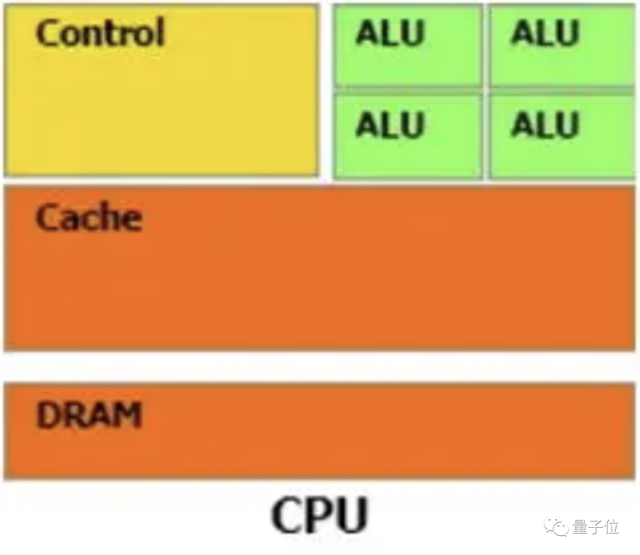 一个时代有一个时代的计算架构