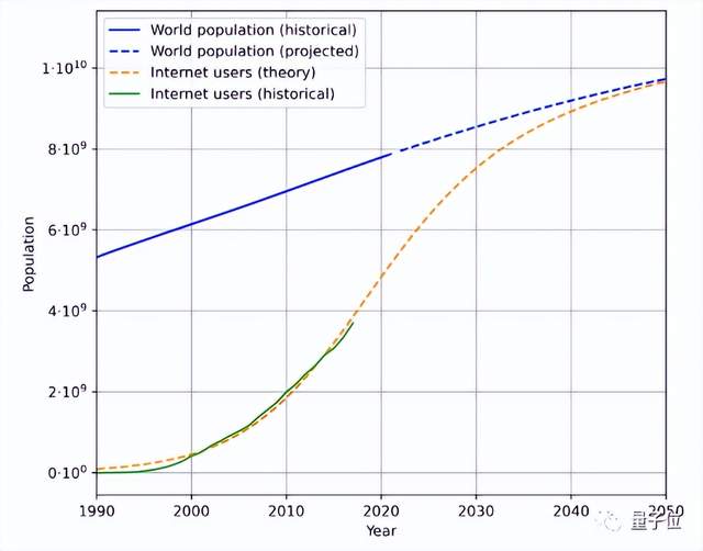 人类没有足够的高质量语料给AI学了，2026年就用尽