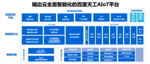 IDC MarketScape：百度智能云位居领导者象限