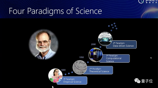 微软研究院刘铁岩：AI for Science：追求人类智能最光辉的一面｜MEET 2023