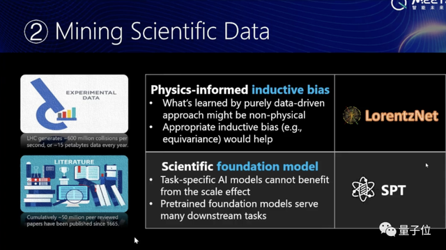 微软研究院刘铁岩：AI for Science：追求人类智能最光辉的一面｜MEET 2023