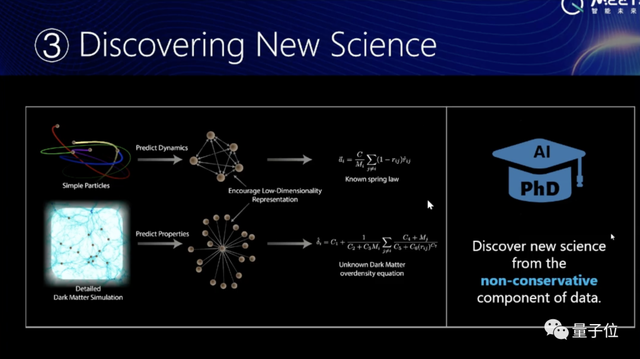 微软研究院刘铁岩：AI for Science：追求人类智能最光辉的一面｜MEET 2023