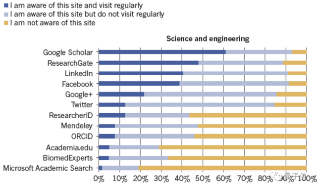 Nature：Twitter改变了科学