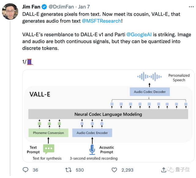 3秒复制任何人的嗓音！微软音频版DALL·E细思极恐，连环境背景音也能模仿