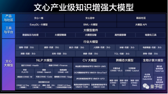 「深度学习+」阶段来了！百度王海峰：深度学习多维度逐渐成熟，创新创造大有可为