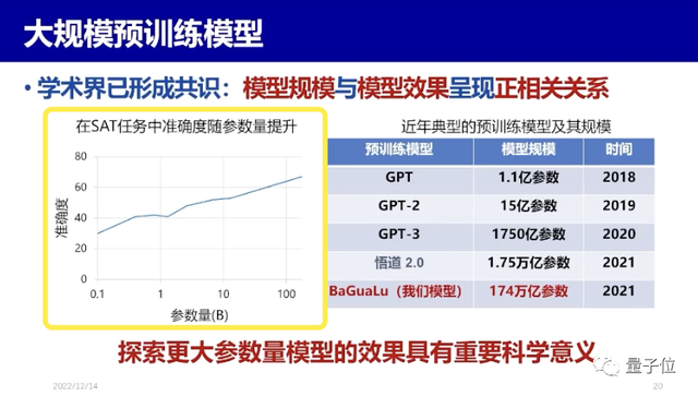 清华郑纬民院士：AI for Science的出现，让高性能计算与AI的融合成为刚需｜MEET2023