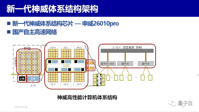 清华郑纬民院士：AI for Science的出现，让高性能计算与AI的融合成为刚需｜MEET2023