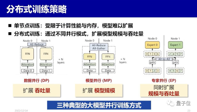 清华郑纬民院士：AI for Science的出现，让高性能计算与AI的融合成为刚需｜MEET2023