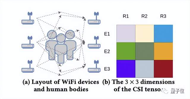 千万别在有WiFi的房间里摆这种姿势，只因……