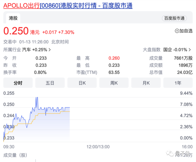 威马脱危，借壳Apollo作价170亿港股上市！被曝此前断缴员工社保，创始人：像牲口一样活下去