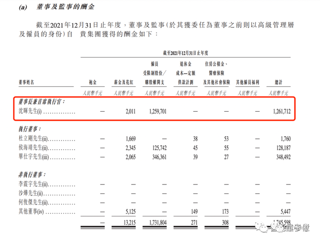 威马脱危，借壳Apollo作价170亿港股上市！被曝此前断缴员工社保，创始人：像牲口一样活下去