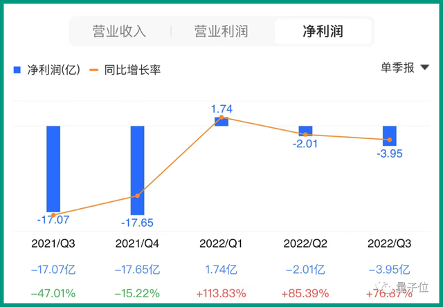 真“不厚道”爱奇艺，投屏都要割韭菜，网友：吃相真难看