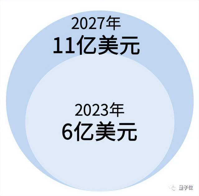 除了苹果华为新机，现存智能手机都能不经修改直连卫星