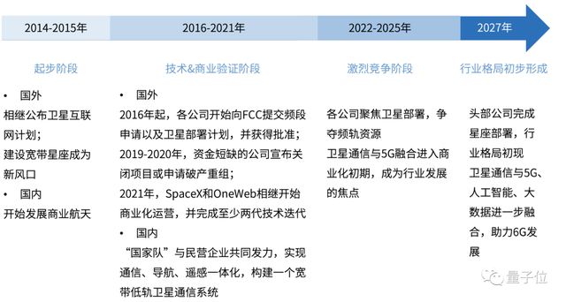 除了苹果华为新机，现存智能手机都能不经修改直连卫星