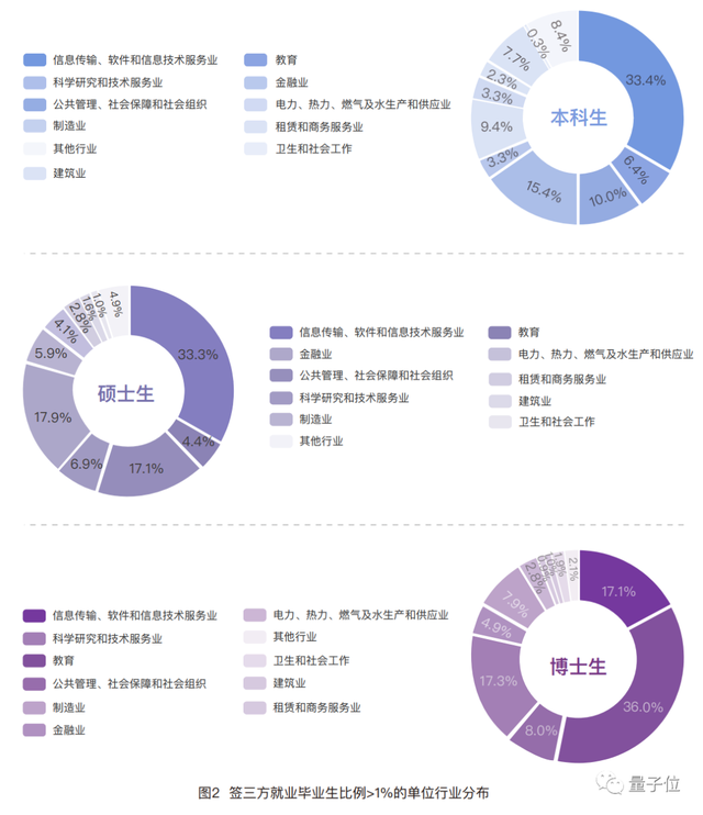 「大厂2万月薪践踏学历！」清华应届硕士吐槽贴冲上热搜，网友：这价格放两三年前都低