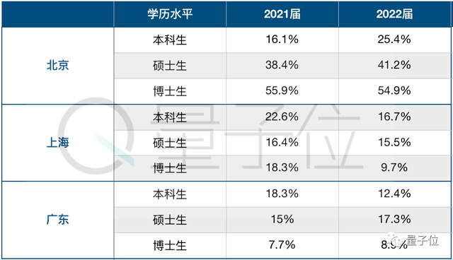 「大厂2万月薪践踏学历！」清华应届硕士吐槽贴冲上热搜，网友：这价格放两三年前都低