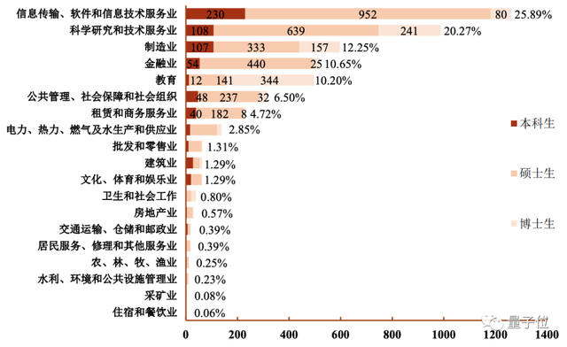 「大厂2万月薪践踏学历！」清华应届硕士吐槽贴冲上热搜，网友：这价格放两三年前都低