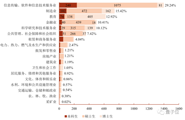 「大厂2万月薪践踏学历！」清华应届硕士吐槽贴冲上热搜，网友：这价格放两三年前都低