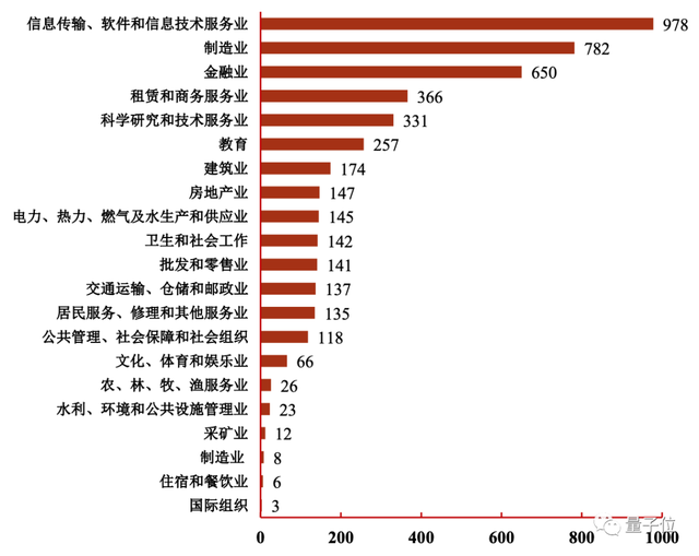 「大厂2万月薪践踏学历！」清华应届硕士吐槽贴冲上热搜，网友：这价格放两三年前都低