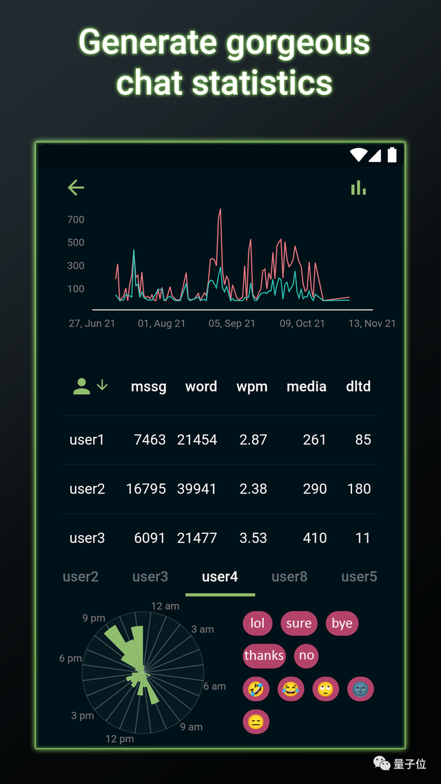 丢掉Excel，手把手教你用Python做可视化，还能调节动画丝滑度