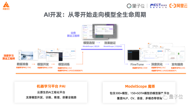 阿里贾扬清：新一轮AI爆发的推动机制是工程化和开源 | MEET2023