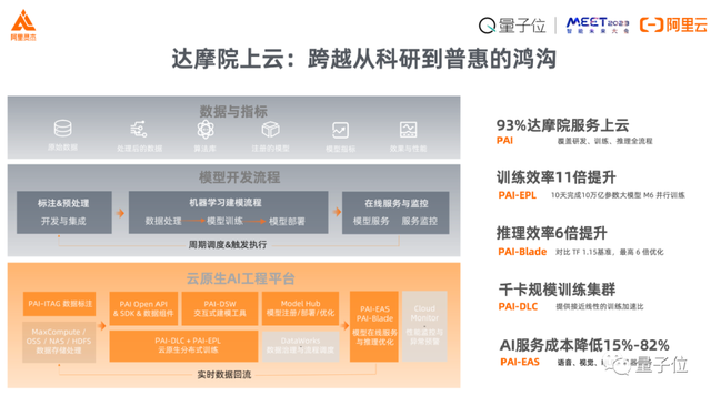 阿里贾扬清：新一轮AI爆发的推动机制是工程化和开源 | MEET2023