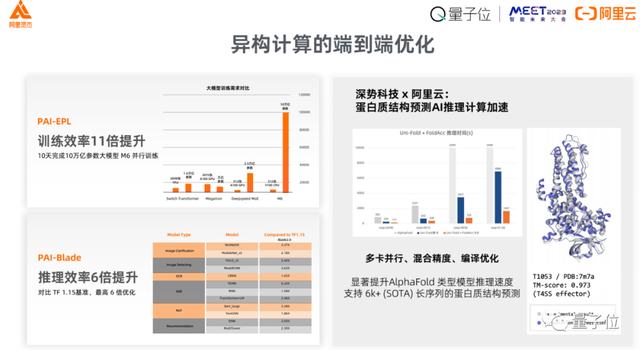 阿里贾扬清：新一轮AI爆发的推动机制是工程化和开源 | MEET2023