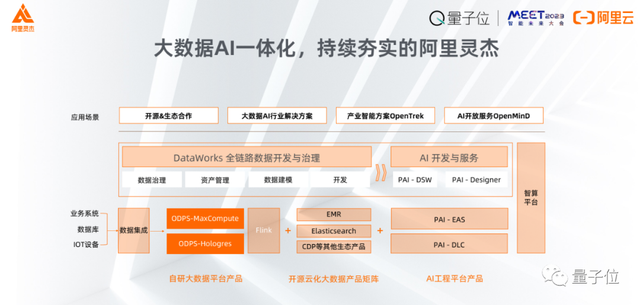 阿里贾扬清：新一轮AI爆发的推动机制是工程化和开源 | MEET2023