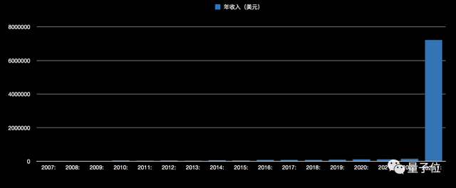 免费游戏突然开口要钱，粉丝们却开心坏了：一个月狂掏4800万