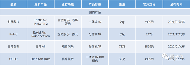 连微信都在搞，XR再不了解就来不及了