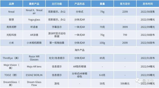 连微信都在搞，XR再不了解就来不及了