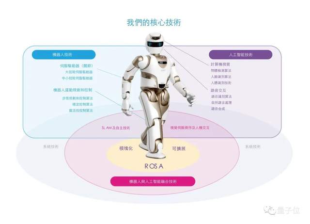 马斯克看好的赛道被中国企业率先交卷：研发投入超六成、不到3年营收超20亿，将成「人形机器人第一股」