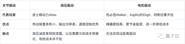 马斯克看好的赛道被中国企业率先交卷：研发投入超六成、不到3年营收超20亿，将成「人形机器人第一股」