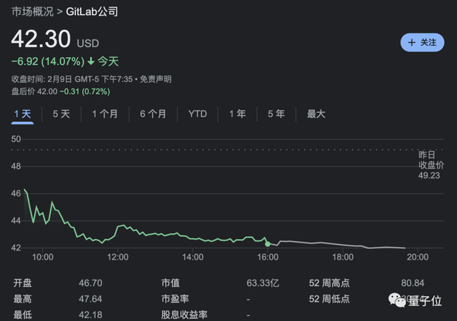 GitHub/GitLab同天宣布裁员，最高比例10%！GitHub所有办公室不再续租